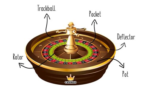 how roulette wheel works